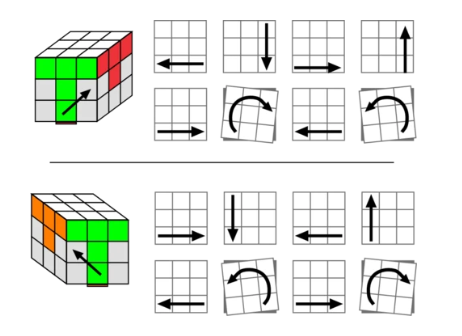paso 3 solución cubo rubik